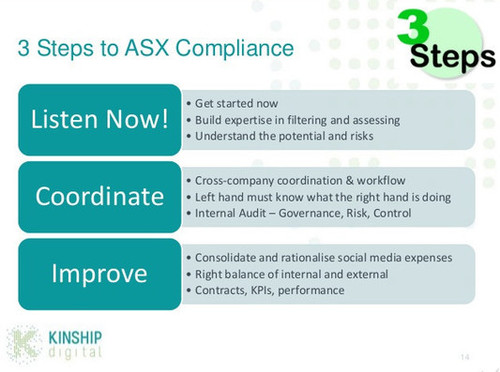 Running the Risks of ASX GN8 Compliance