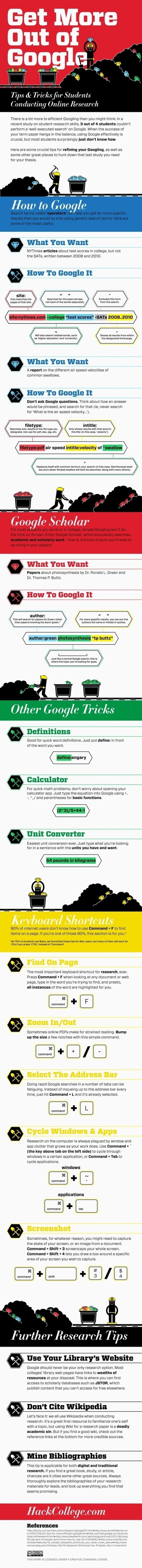 Help When Googling | Everything Google! | Scoop.it