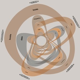 Data Visualization Network of Resources | Journalisme graphique | Scoop.it