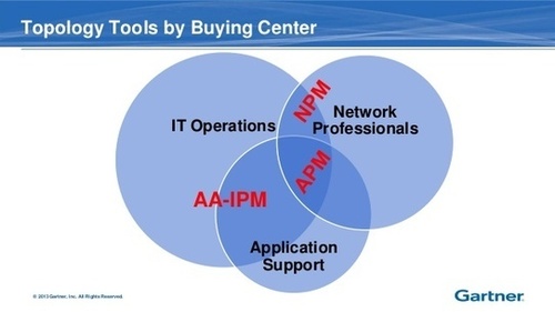 The Three Topologies in Applications and Infrastructure Tenfold