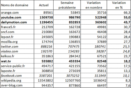 Wikio : Google Panda m&rsquo;a tuer ? | Informatique | Scoop.it