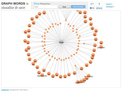 Free Technology for Teachers: Graph Words - Create a Visual Thesaurus | Keep learning | Scoop.it