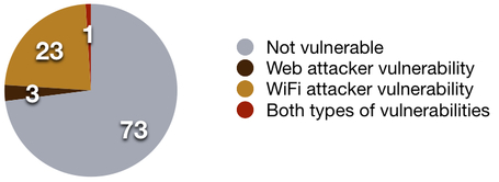 Security Bugs in Google Chrome Extensions (And How To Avoid Them) | smartsec (smartphone & web security research) | Dangers du Web | Scoop.it