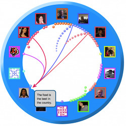 5 Collaboration Tools Demonstrate How the Future Web Will Act | Online Collaboration | Scoop.it