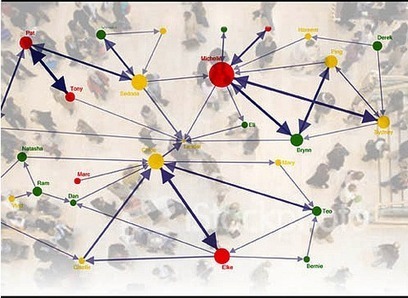 Huge List (100+) of Web, Social Media and Content Tools | SocialMediaDesign | Scoop.it