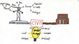 Latin: Civis en carte heuristique | Classemapping | Lettres et Cartes Heuristiques | Scoop.it