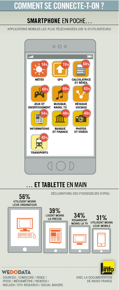 La vie en mobilit&eacute; : des chiffres &laquo; etourisme.info | Internet & R&eacute;alit&eacute;s | Scoop.it