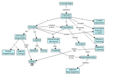 Carte conceptuelle - EduTech Wiki | Medic'All Maps | Scoop.it