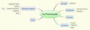 Structurer un site web avec&nbsp;XMind | Cartes mentales | Scoop.it
