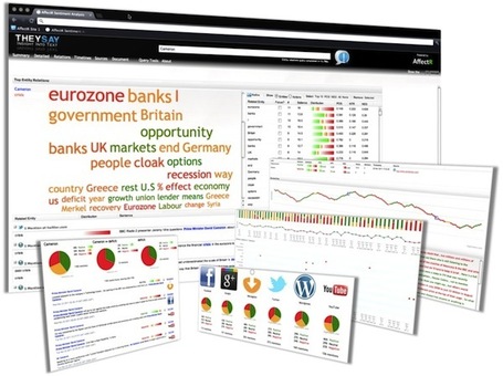 Sentiment Analysis: understand the meaning in what people say online | Social Media Monitoring Tools And Solutions | Scoop.it