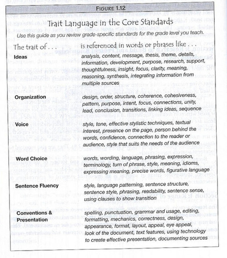 6-Traits Resources: 6-Traits and the Common Core | 6-Traits Resources | Scoop.it