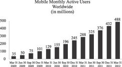 Tous les chiffres-cl&eacute;s sur Facebook | M&eacute;dias sociaux, r&eacute;seaux sociaux, SMO, SMA, SMM&hellip; | Scoop.it