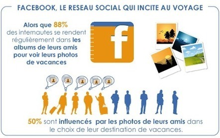 Les chiffres clefs du social tourisme en France | D&eacute;veloppement en Val de Garonne | Scoop.it