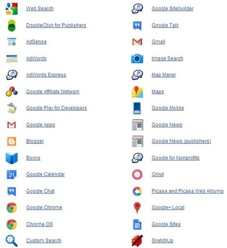 Ask Other Users: All you Need to Know about Google Services | Jewish Education Around the World | Scoop.it