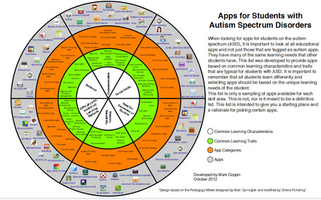 Apps for Autism Spectrum Disorder | iPads in Education | Scoop.it