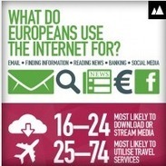European Internet Statistics | Informatics Technology in Education | Scoop.it
