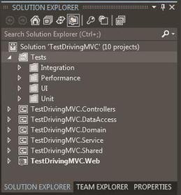 ASP.NET MVC 4 - Test-Driving ASP.NET MVC | .Net Web Development | Scoop.it