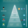 strategie et marketing