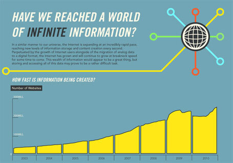 10 Digital Marketing Infographics to Bookmark, Print Out or Stare at For a While | Marketing and Digital Communication | Scoop.it