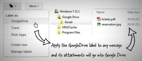 Envoyer vos pi&egrave;ces jointes de Gmail dans Google Drive en 1 clic | Les Outils - Inspiration | Scoop.it