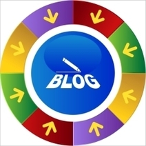 Your Blog: Hub of the Great Content Marketing Wheel | Small Biz Trends | Curation Revolution