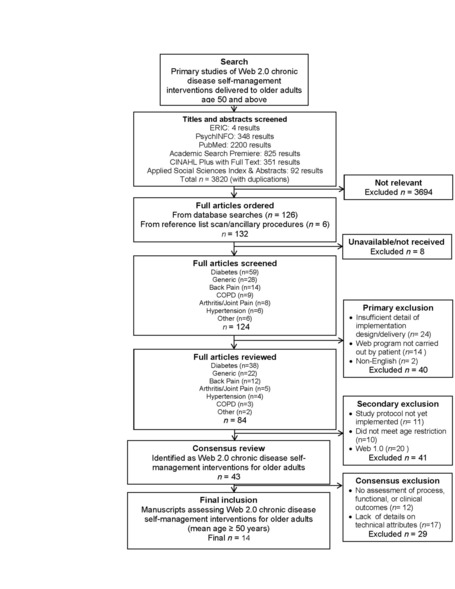 Web 2.0 Chronic Disease Self-Management for Older Adults: A Systematic Review | healthcare technology | Scoop.it