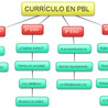 Educaci&oacute;n 2.0