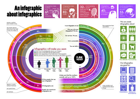 Nik's QuickShout: Exploiting Infographics for ELT | IWBs & Language Teaching | Scoop.it