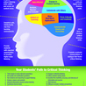Future Focus Learning in Australian School Libraries