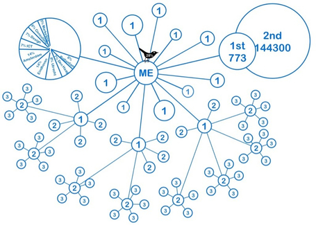 How to Power those Connections:  Business Networking that Works via LinkedIn - Forbes | Social Media Butterflies | Scoop.it