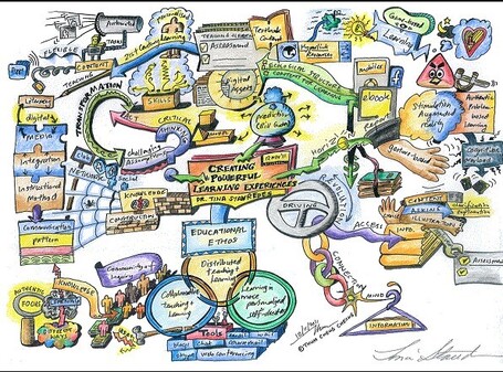 Creating Powerful Learning Experiences | Classemapping | Scoop.it
