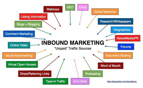 L'Inbound Marketing et l'Outbound Marketing sont compl&eacute;mentaires | Strat&eacute;gie Digitale et entreprises | Scoop.it