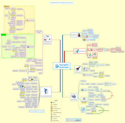 Comment g&eacute;rer  la quantit&eacute;  d&rsquo;informations d&rsquo;une mindmap&nbsp;? | Revolution in Education | Scoop.it