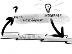 Basic design for extraordinary conversations &laquo; Chris Corrigan | facilitator | Scoop.it