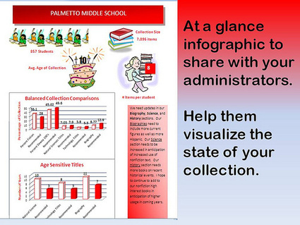 Eliterate Librarian: Nonfiction Under the Microscope | Common Core Online | Scoop.it