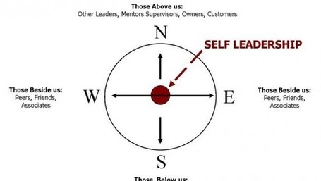 10 Ways to Improve Your Leadership Skills | Business Women Connect | "employee engagement enhancement" | Scoop.it