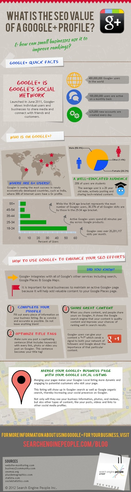 The SEO Value of a Google+ Profile or Page [INFOGRAPHIC] | Wiki_Universe | Scoop.it