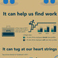 Why Social Media Isn't a Waste of Time | Comprendre le Web social | Scoop.it
