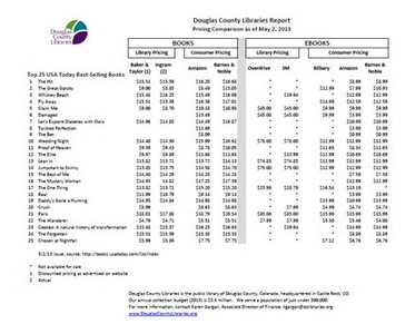 Douglas County ebook price comparison for May 2013 | E-books and libraries | Scoop.it