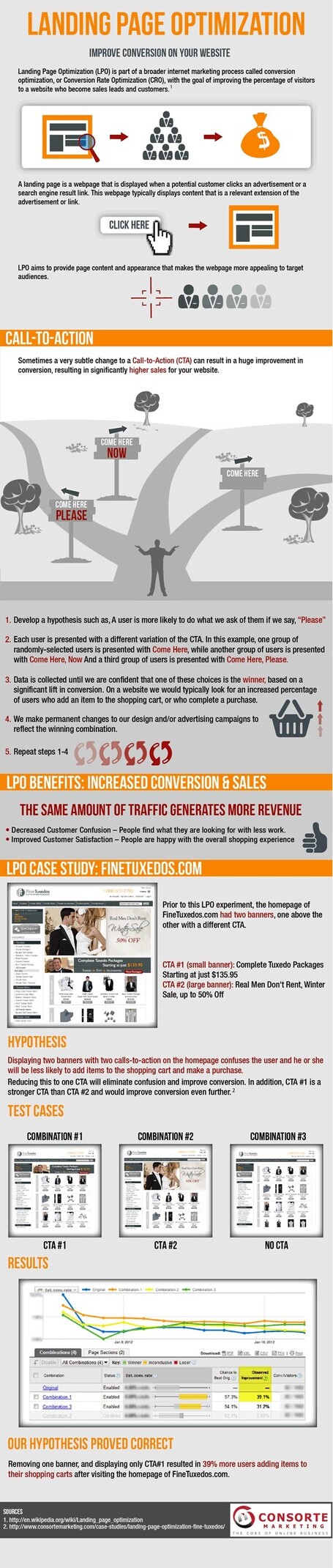 Landing Page Optimization [Case Study Infographic] | Landing Page World | Scoop.it