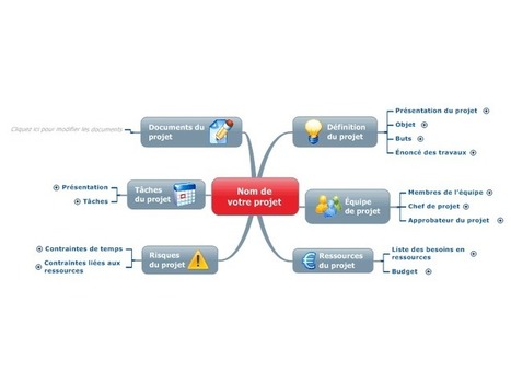 Mind Mapping Pour La Gestion De Projets Carte