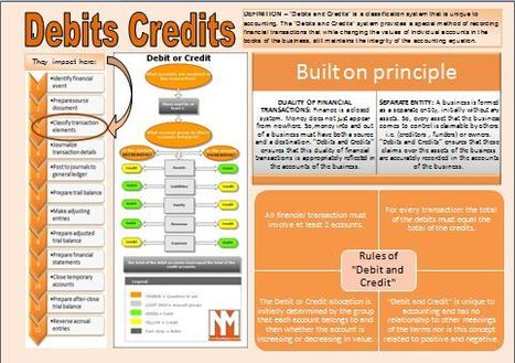 Rules of debit and credit pdf