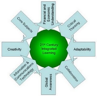 Exploring education: Project Based Learning &ndash; meaningful action &hellip; or merely activity? | Teaching & Learning in the Digital Age | Scoop.it