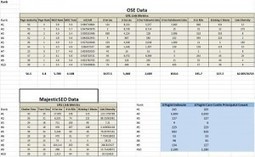 How to do Competitive Analysis? | Content Strategy |Brand Development |Organic SEO | Scoop.it