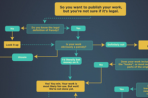 A Handy Guide To Remixing Without Getting Sued | Copyright and its Discontents | Scoop.it