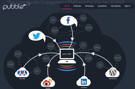 Pubble - Q&A Platform for Websites, Wordpress, Blogs & Facebook | Technology & Training | Scoop.it