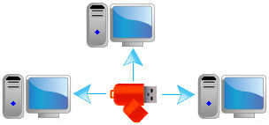 PREDATOR protects your PC with a USB flash drive | PREDATOR | Trucs et astuces du net | Scoop.it