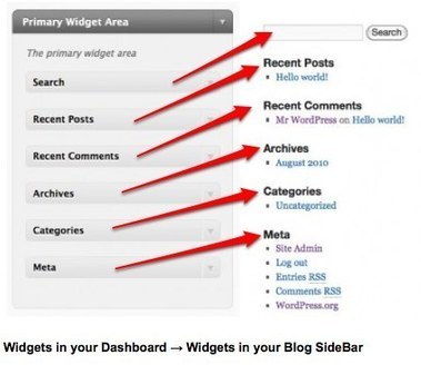 Getting to Know Your Blog: A Beginner&rsquo;s How-To-Guide | Feed the Writer | Scoop.it