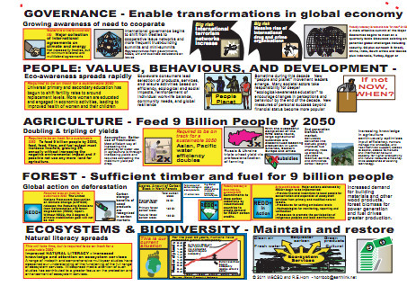 The Must Haves for a Sustainable 2050 | MAHB | Futurable Planet: Answers from a Shifted Paradigm. | Scoop.it