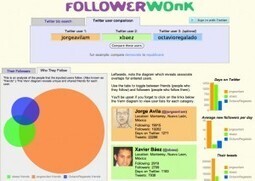 Conoce @FollowerWonk – Encuentra usuarios nuevos y compartidos